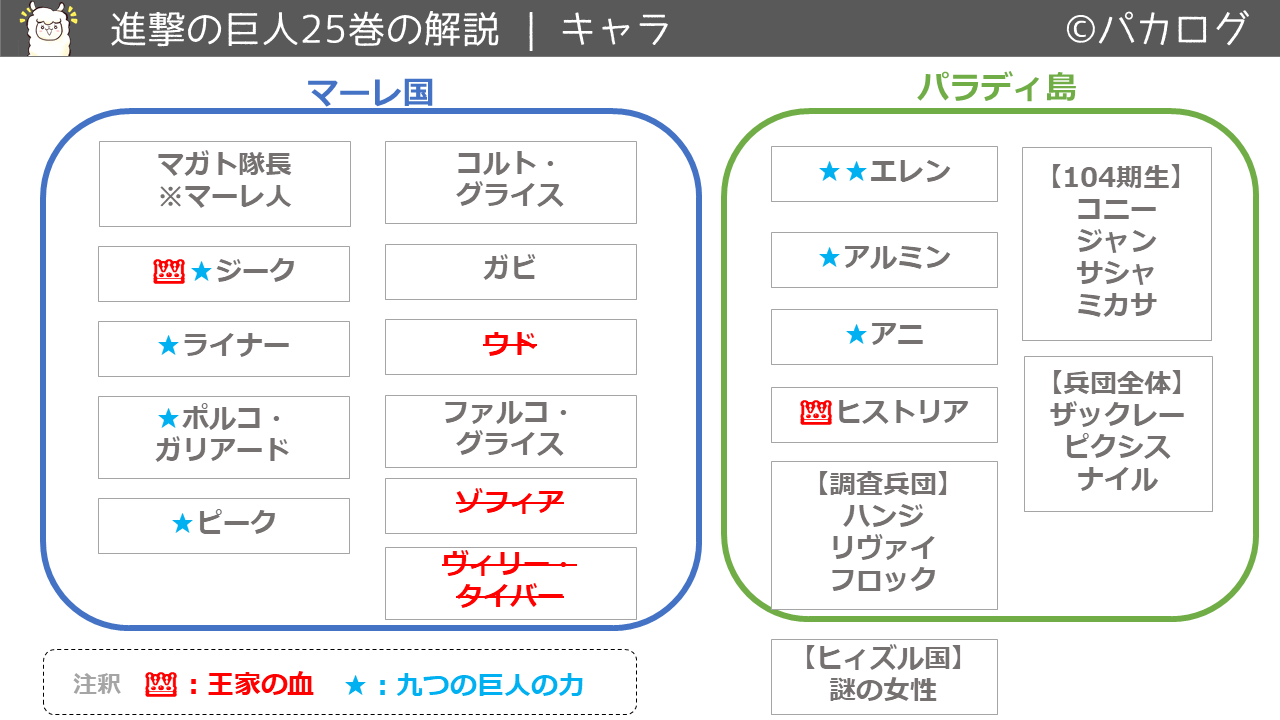 進撃の巨人25巻キャラクター登場人物一覧