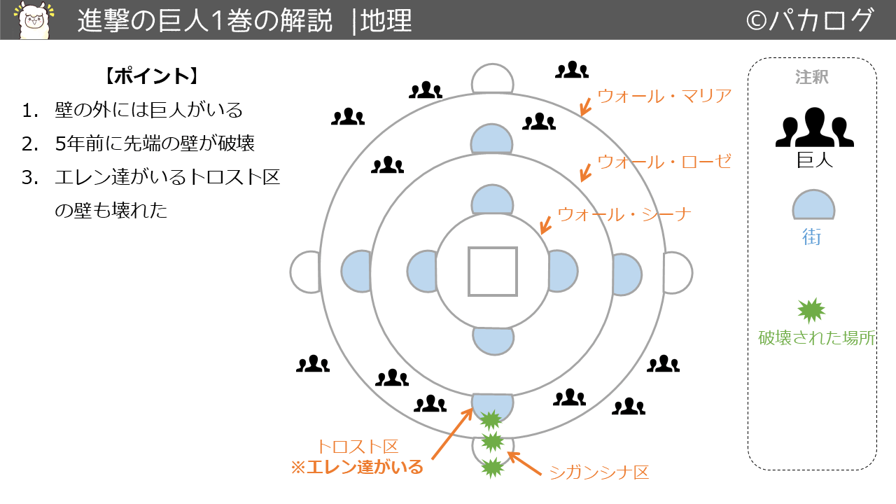 保存版 進撃の巨人の解説 各巻の内容を図解した 復習用 パカログ