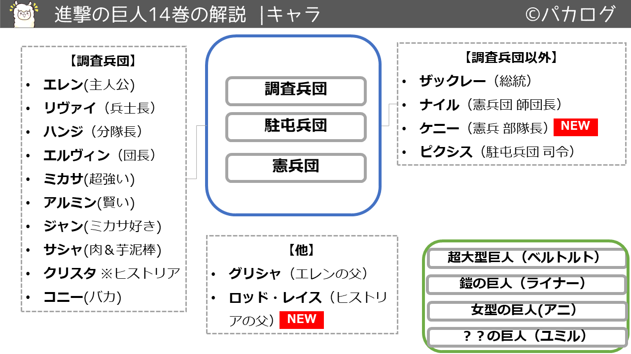 進撃の巨人14巻キャラクター登場人物一覧