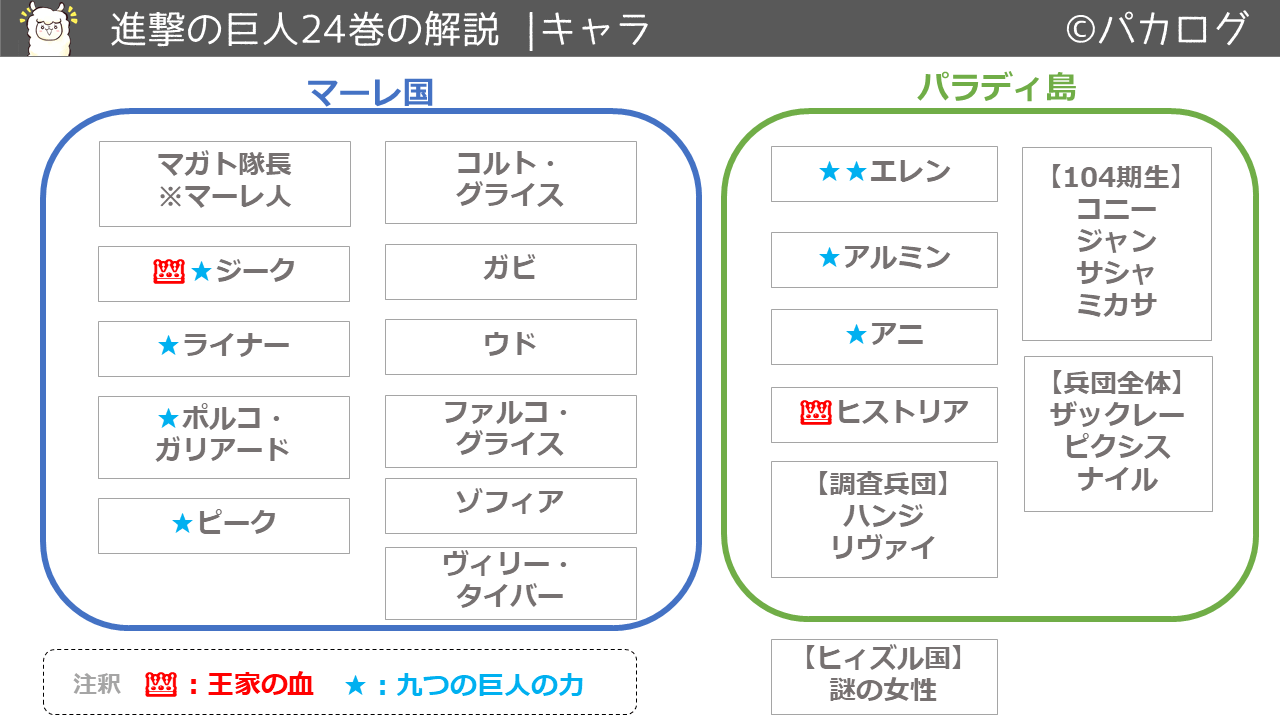 進撃の巨人24巻キャラクター登場人物一覧