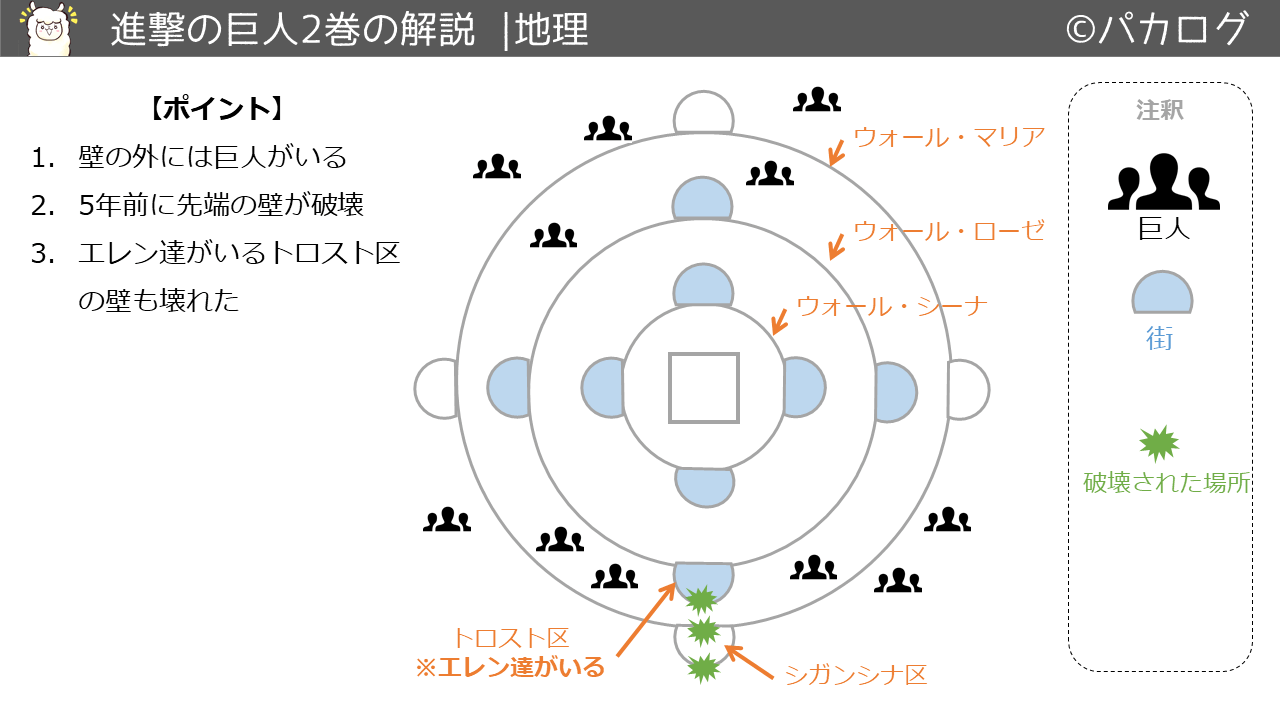 進撃の巨人2巻地理と世界
