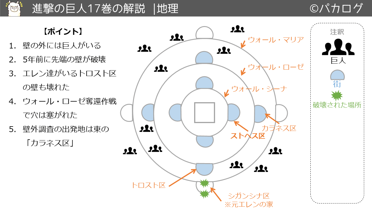 保存版 進撃の巨人の解説 各巻の内容を図解した 復習用 パカログ