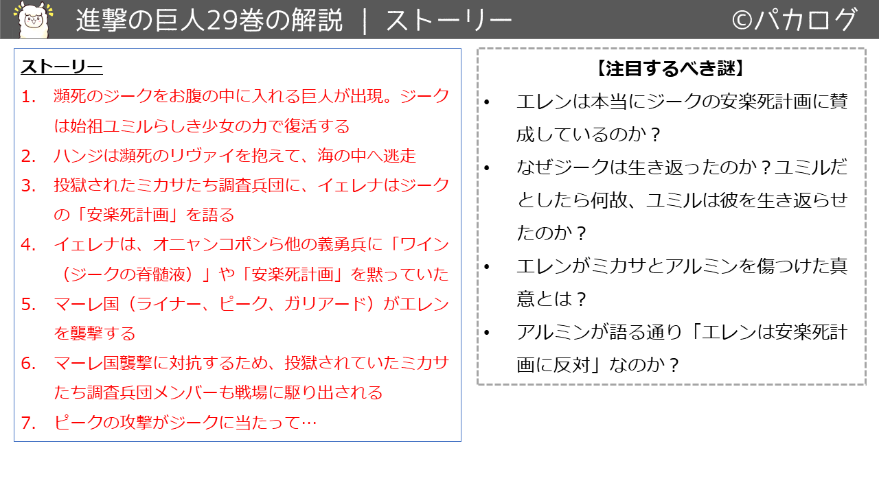 進撃の巨人29巻あらすじ