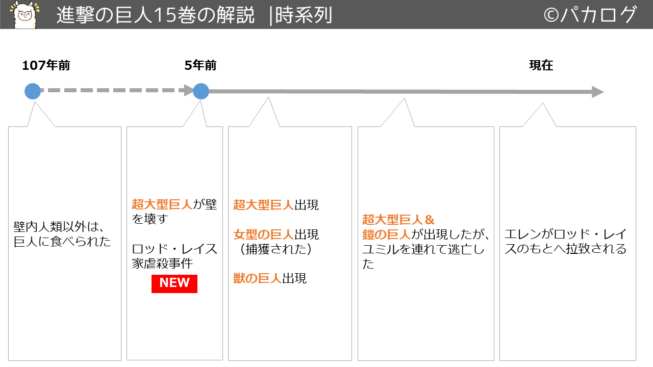 保存版 進撃の巨人の解説 各巻の内容を図解した 復習用 パカログ