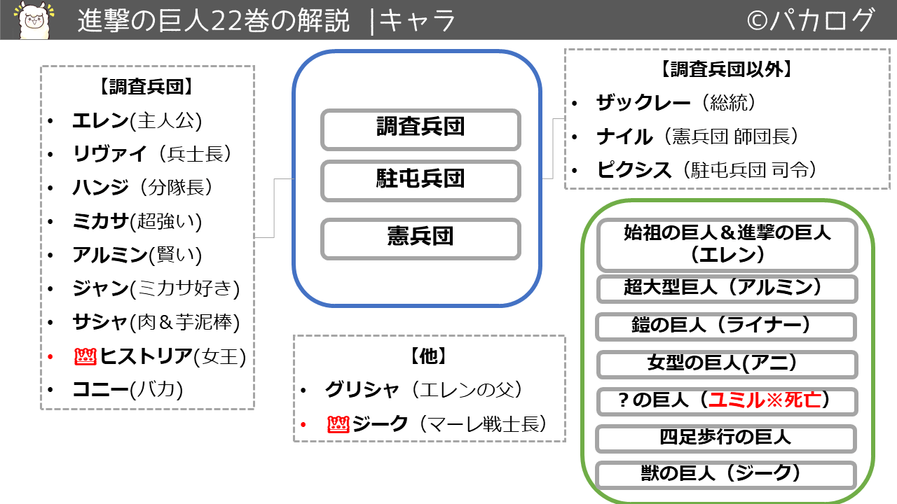 保存版 進撃の巨人の解説 各巻の内容を図解した 復習用 パカログ