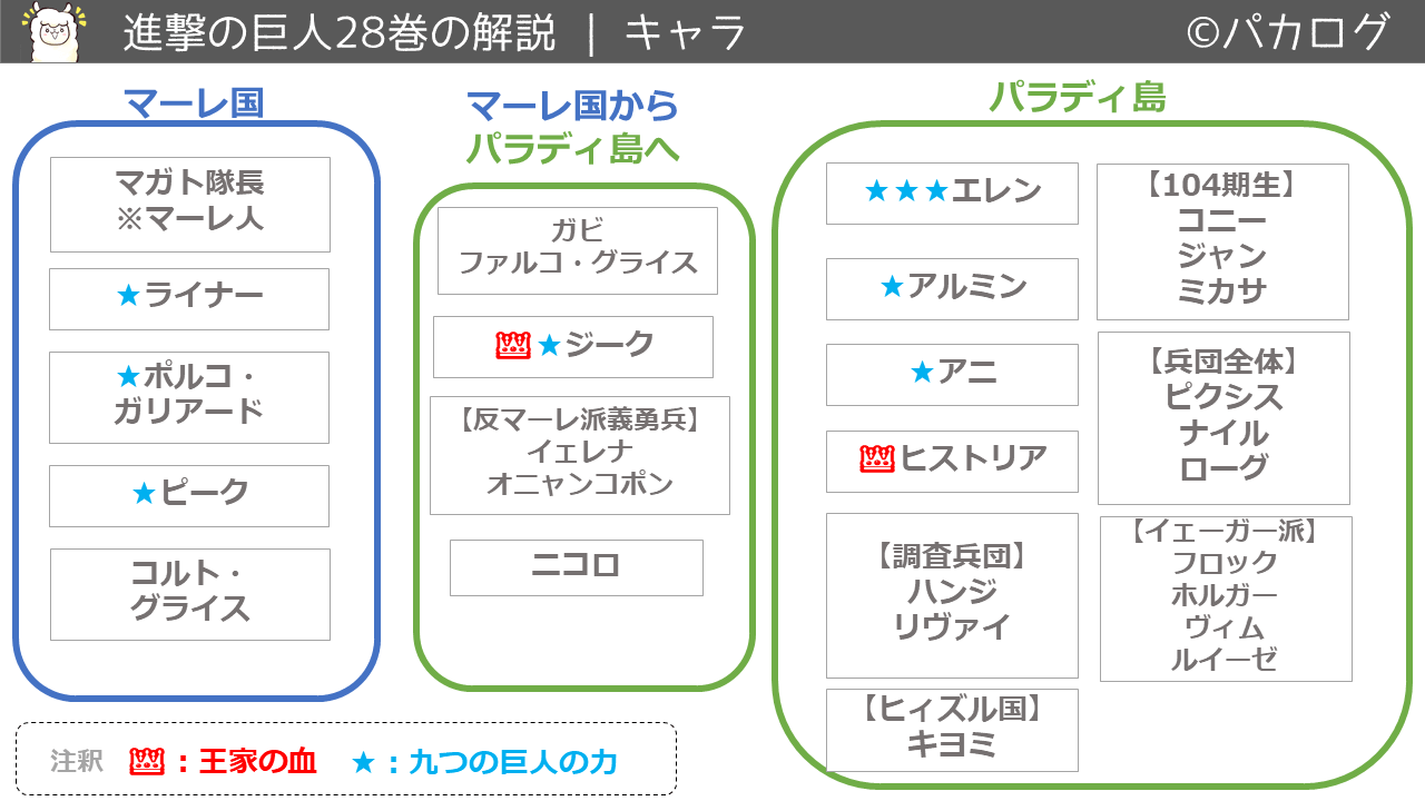 進撃の巨人28巻キャラクター登場人物一覧
