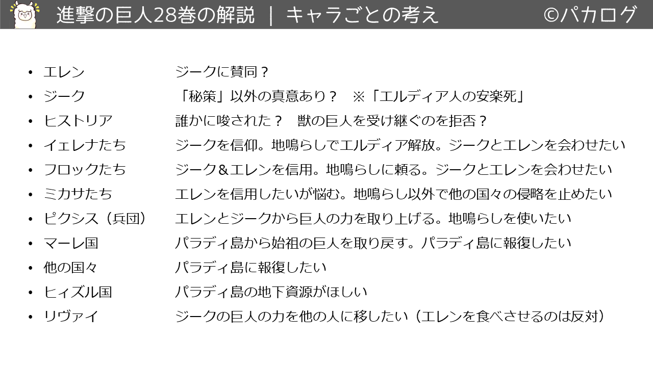 進撃の巨人28巻各キャラクタの考え