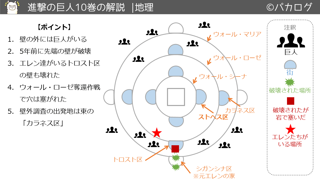 進撃の巨人10巻地理と世界