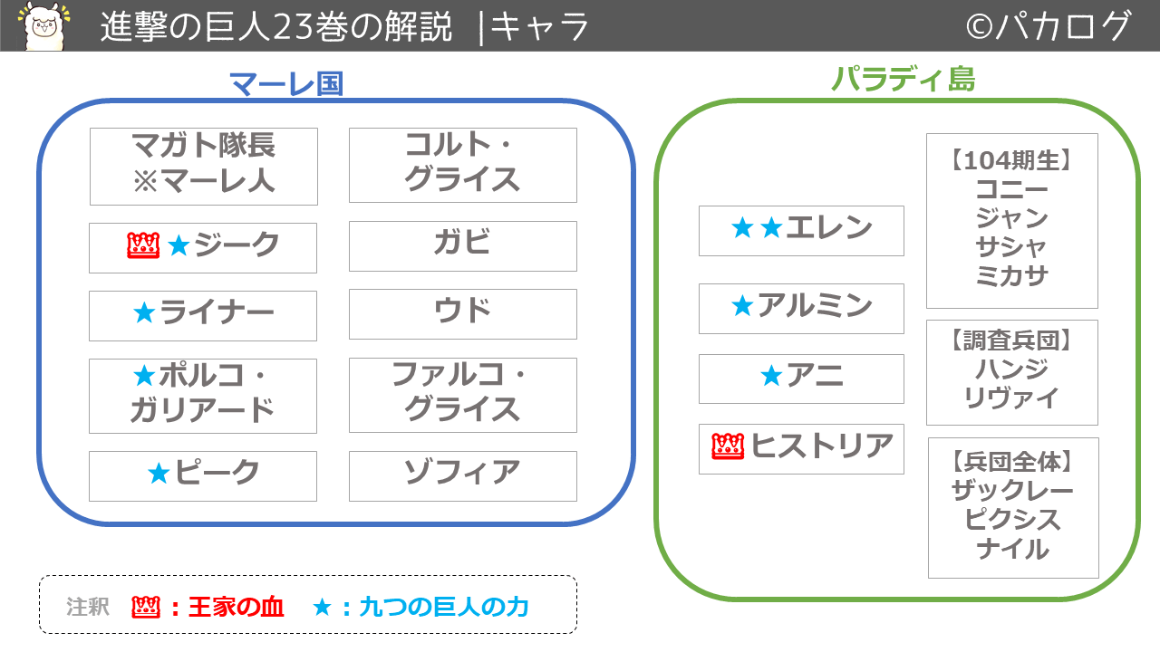 進撃の巨人23巻キャラクター登場人物一覧
