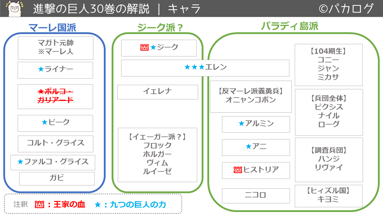 進撃の巨人30巻キャラクタ一覧
