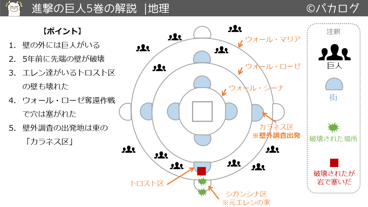 進撃の巨人5巻地理と世界