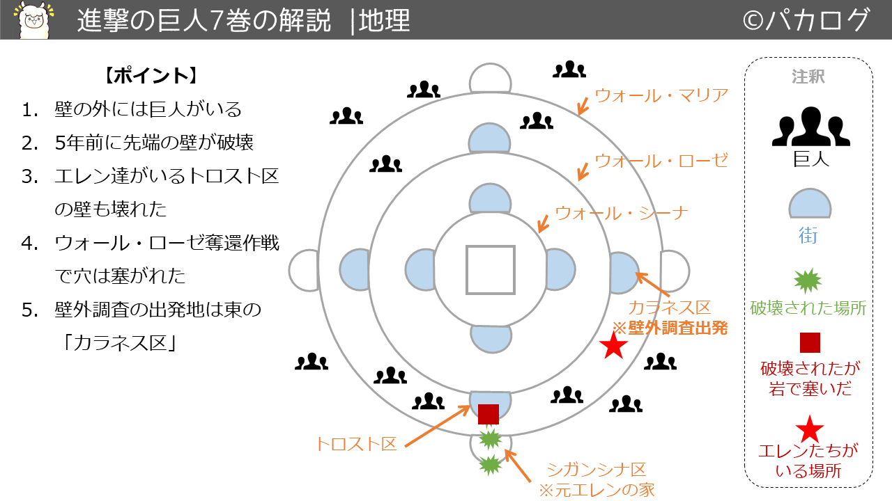 進撃の巨人7巻地理と世界