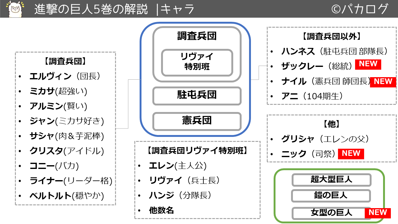 保存版 進撃の巨人の解説 各巻の内容を図解した 復習用 パカログ