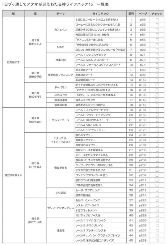 「ヤバい集中力」の45の神ライフハックまとめ