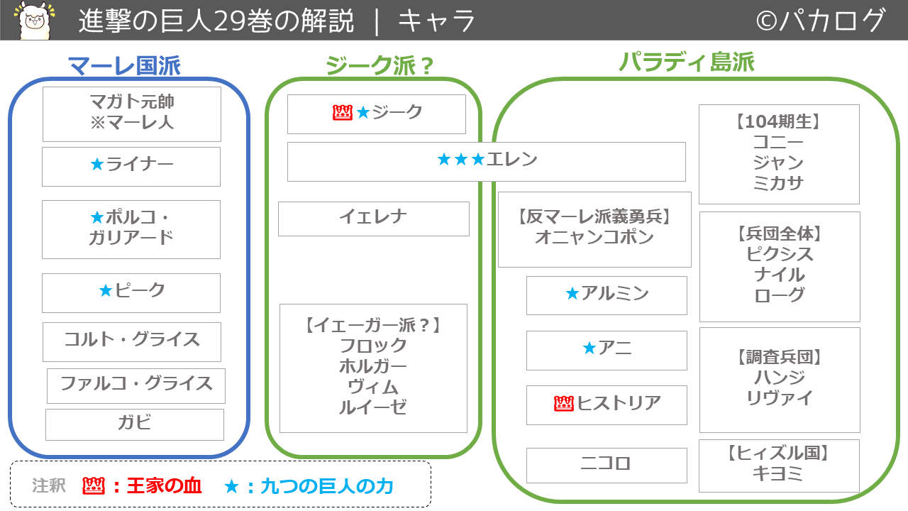 進撃の巨人29巻キャラクター登場人物一覧