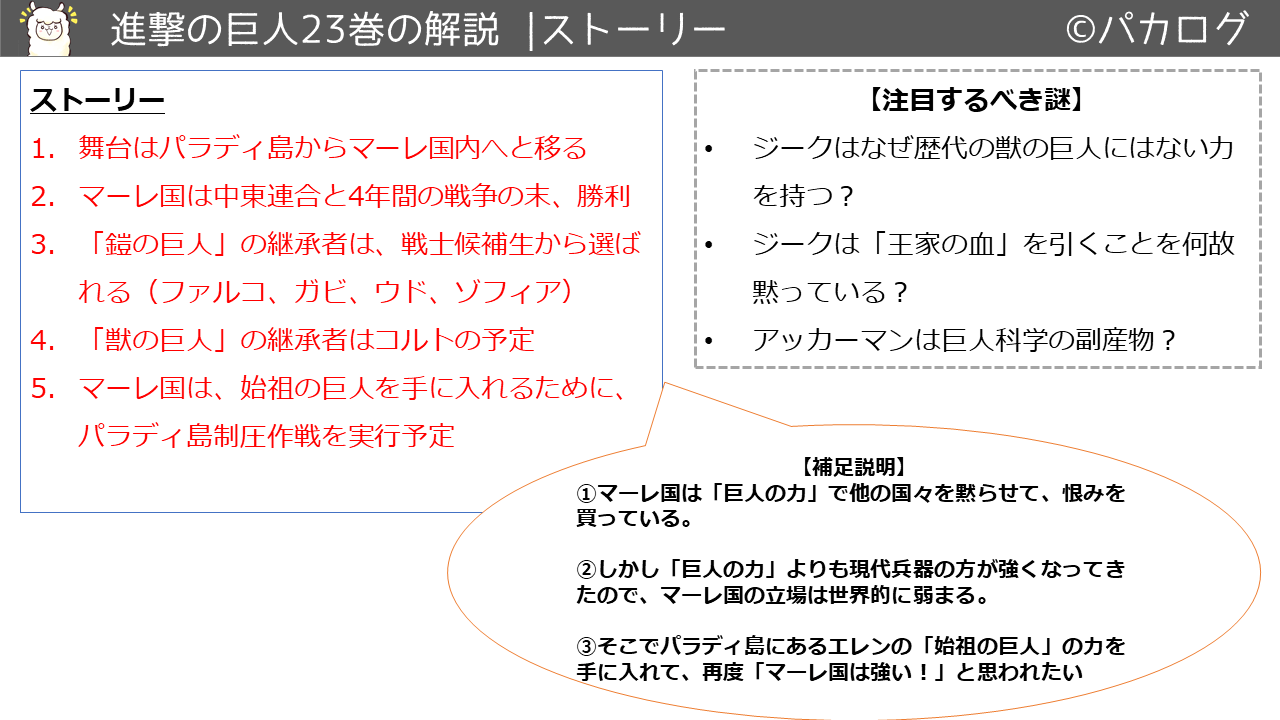 進撃の巨人23巻あらすじ