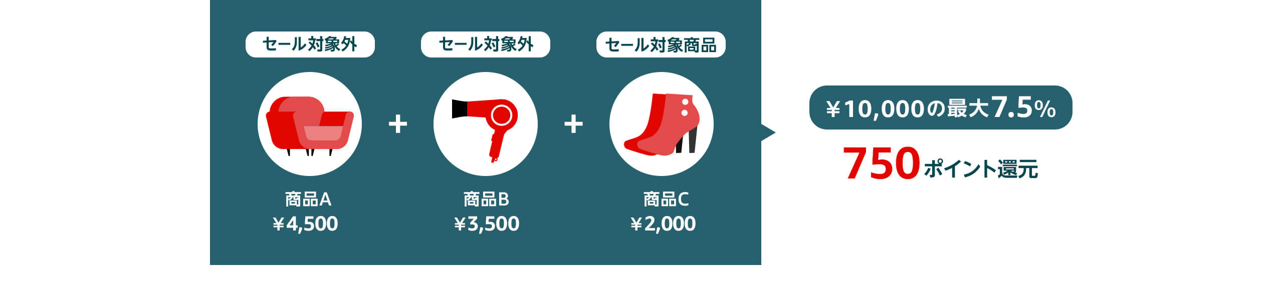 Amazonブラックフライデーセールのポイント還元キャンペーン