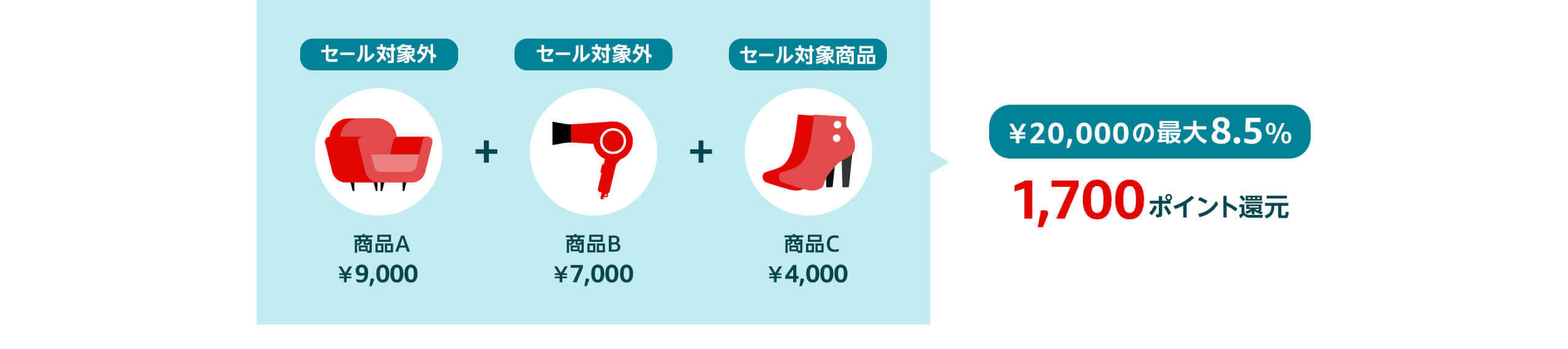 Amazonポイント