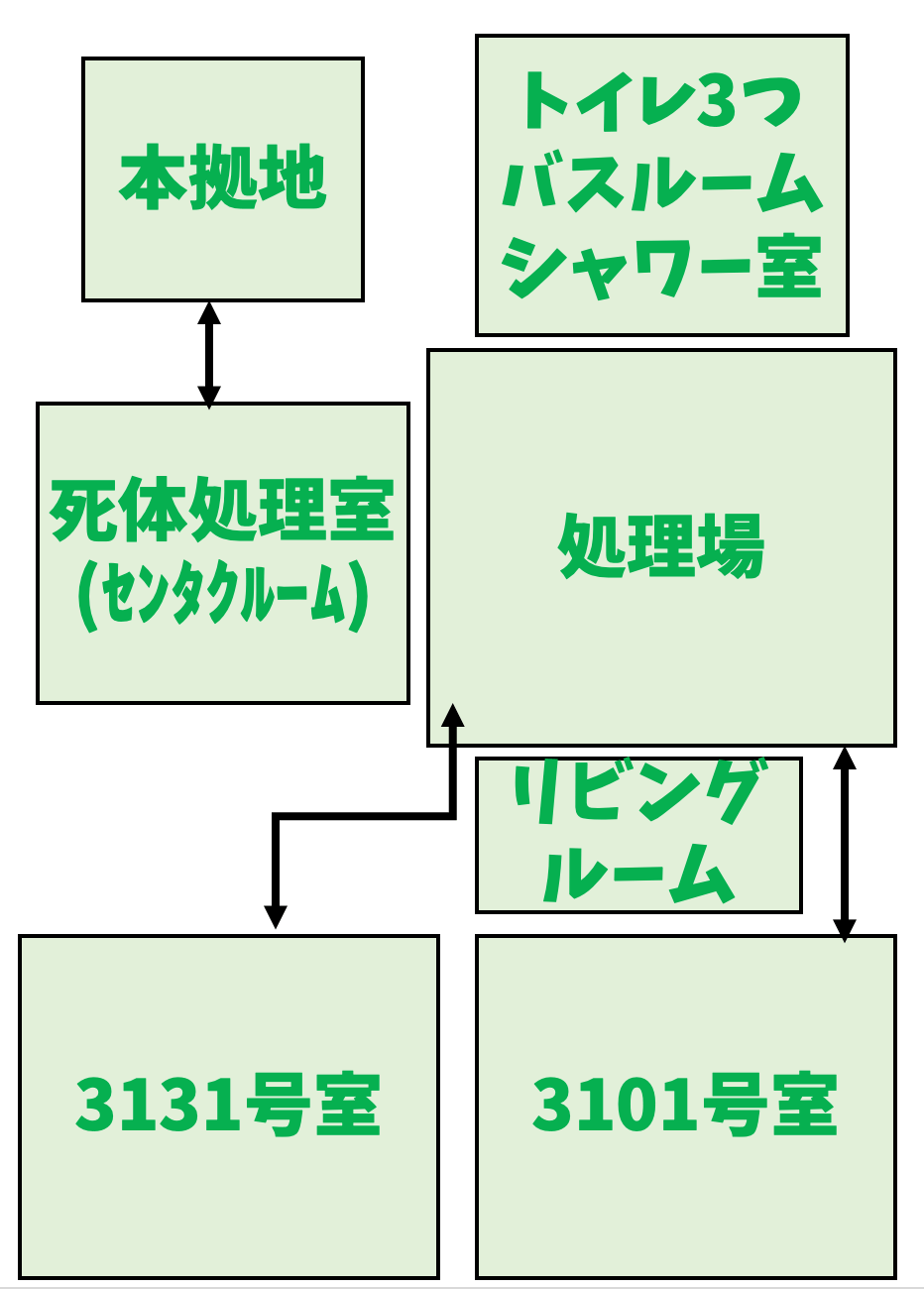 エイ＝イ一家のアジト全貌