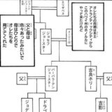 引用:『The JOJOLands』第1話(荒木飛呂彦 / 集英社)