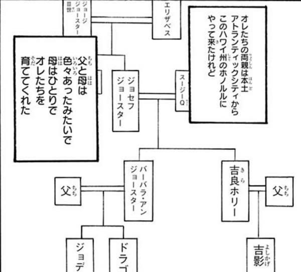 引用:『The JOJOLands』第1話(荒木飛呂彦 / 集英社)