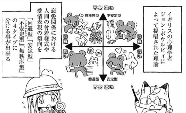 引用:恋愛代行3話/赤坂アカ×西沢5㍉/集英社